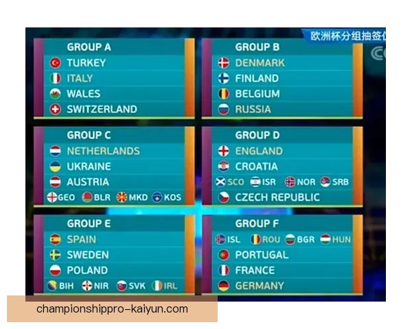 欧洲杯分组抽签结果出炉 各队晋级前景分析析